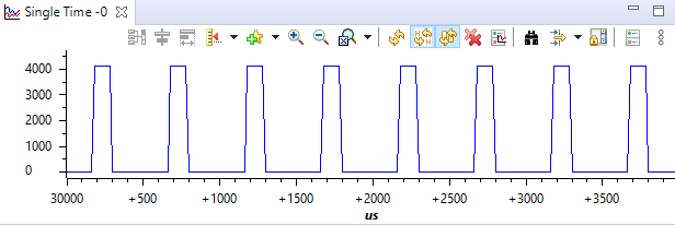 PWM Waveform