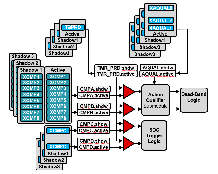 XCMP Complex Waveform Generator Overview