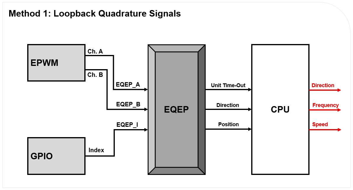 ../../../_images/eqep_lab_block_diagram1.png