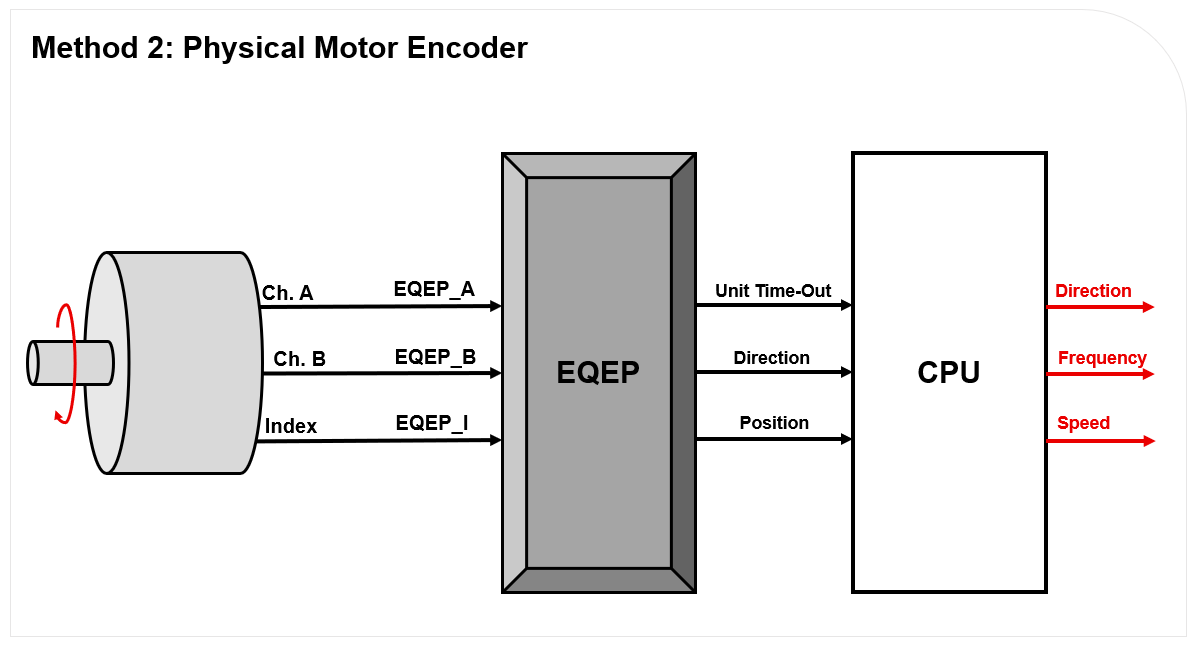 ../../../_images/eqep_lab_block_diagram2.png