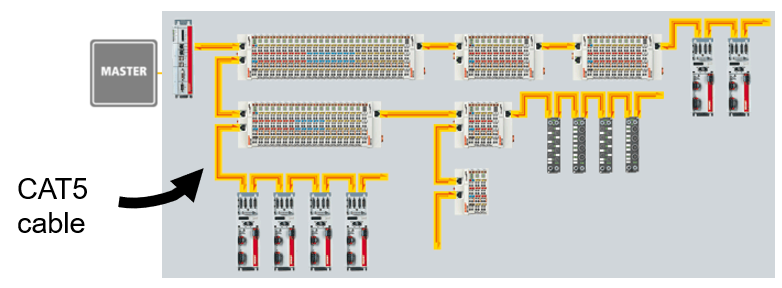 EtherCAT Structure
