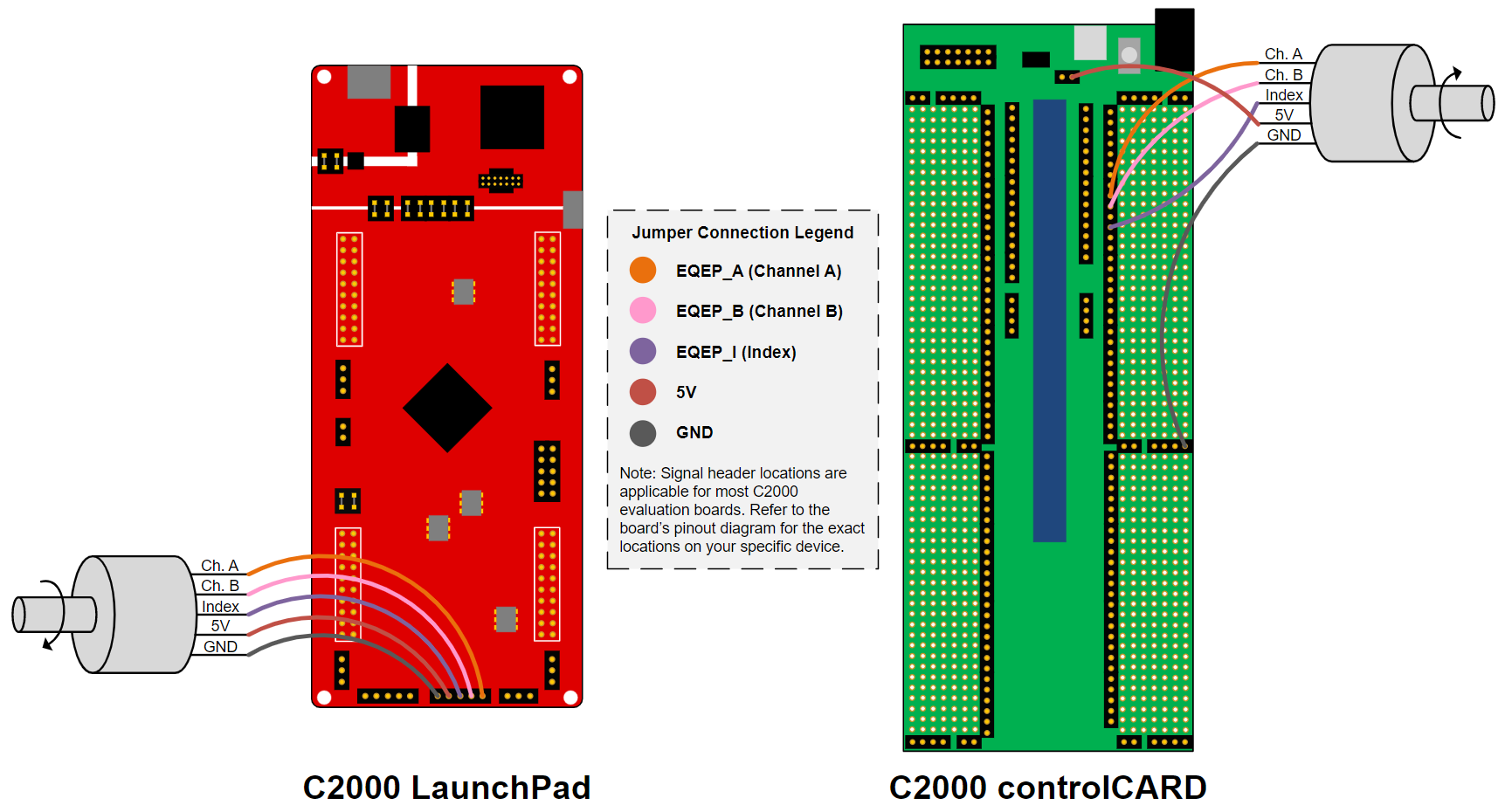 EVM Motor Encoder Diagram