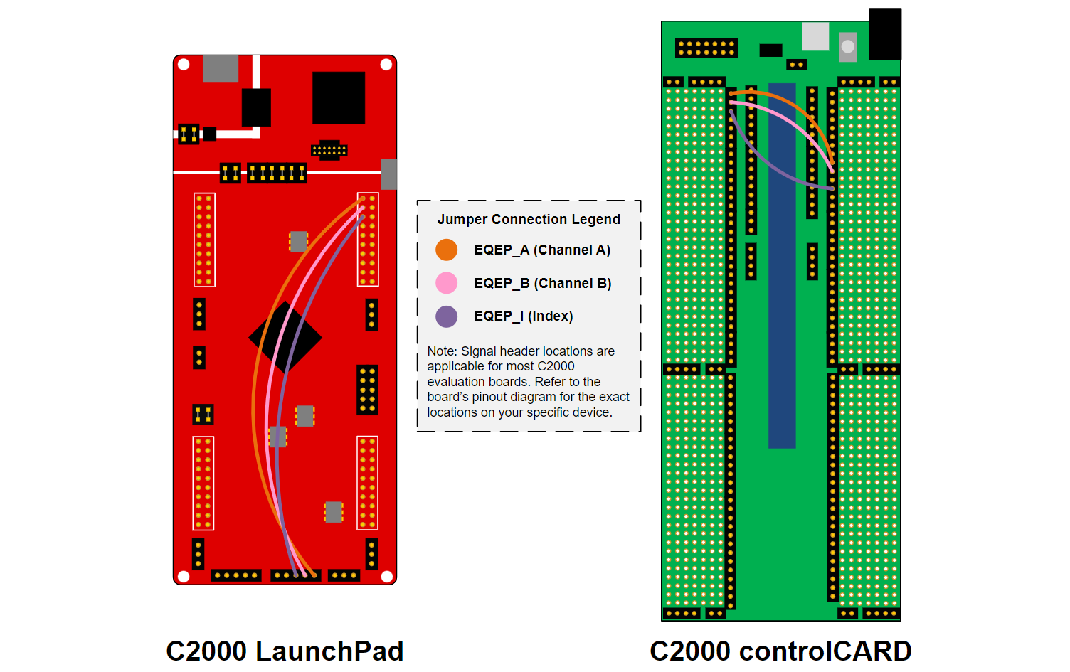 EVM Loopback Diagram
