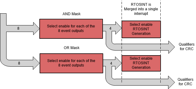 CRC Qualifiers Diagram