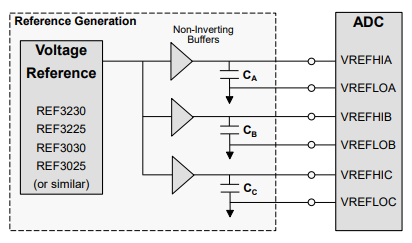 ADC Subsystem External Reference