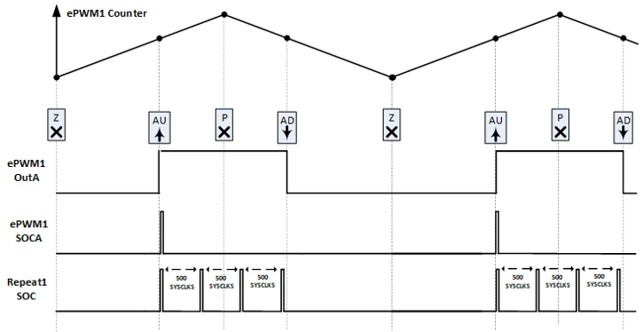 ADC Sample Spread