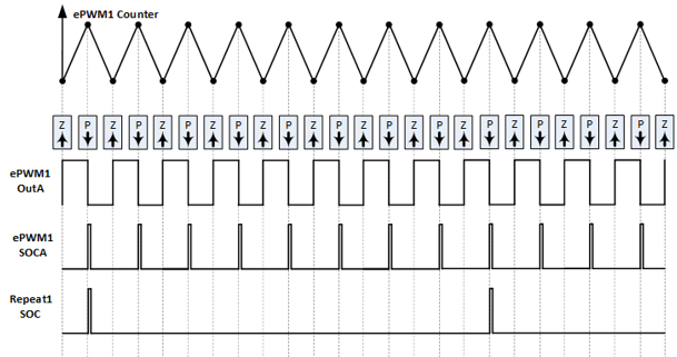 ADC Under Sampling