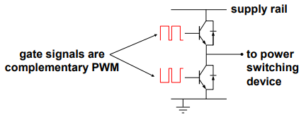 EPWM Deadband Motivation
