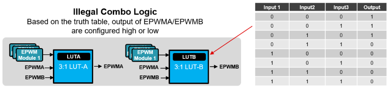 ICL Block Diagram