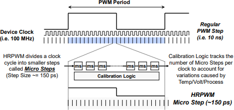 High-Resolution PWM (HRPWM)