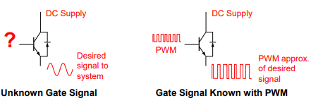 Power Switching Devices