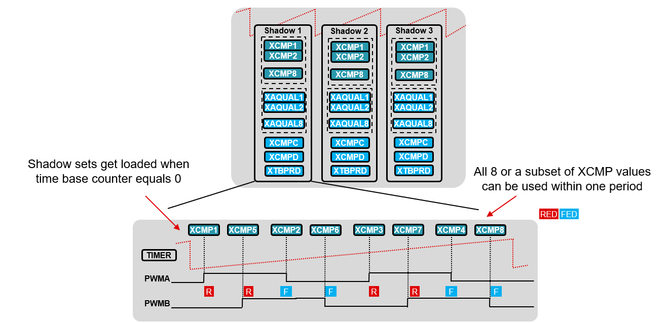 XCMP Mode Waveform w/ Loading