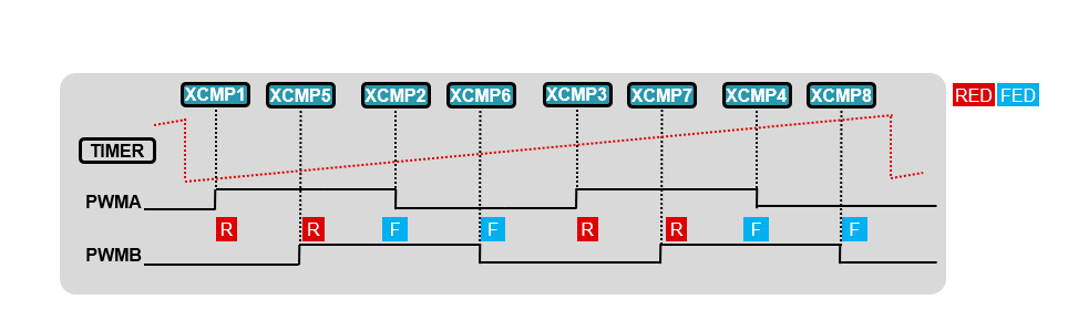 XCMP Mode Waveform