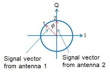 ../../../_images/AoA_constellation.png