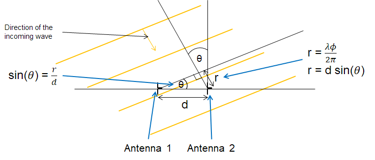 ../../../_images/AoA_converting_phase.png