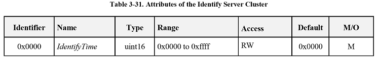 ../../../_images/ZCL_Table_3-31.png