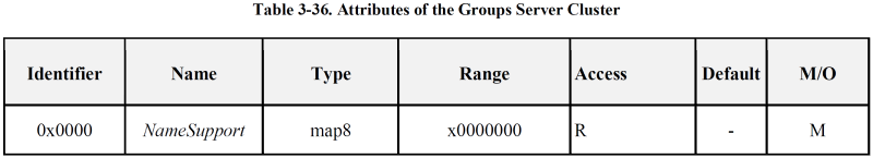 ../../../_images/ZCL_Table_3-36.png