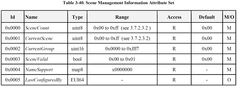 ../../../_images/ZCL_Table_3-40.png