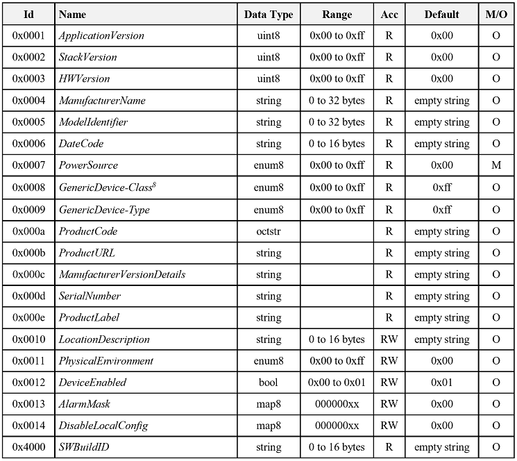 ../../../_images/ZCL_Table_3-7_2.png