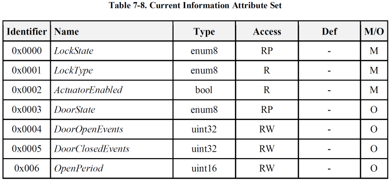 ../../../_images/ZCL_Table_7-8.png