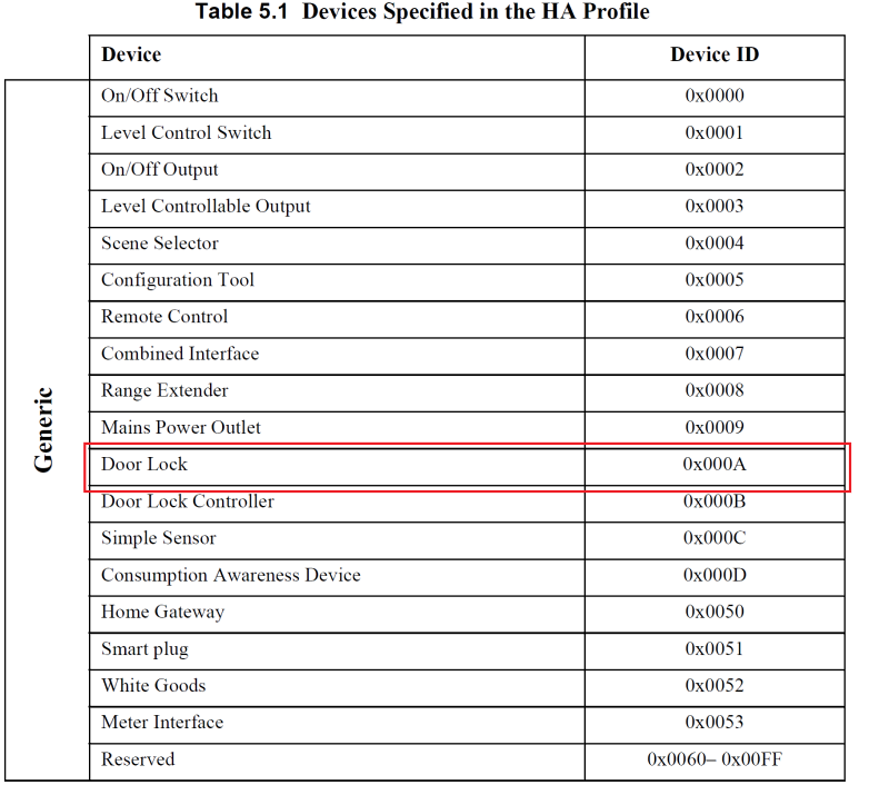 ../../../_images/ZHA_Table_5_1.png