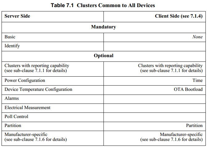 ../../../_images/ZHA_Table_7_1.png