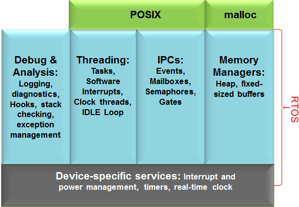 ../../../_images/posix_diagram.png