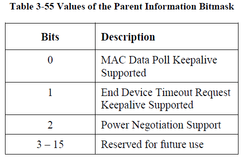 ../../../_images/zigbee_spec_table_3_55.PNG