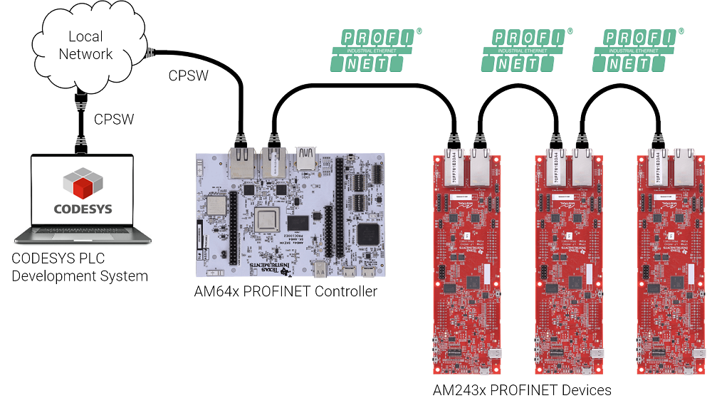 PROFINET Setup