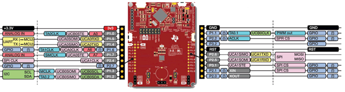 ../../../_images/launchpad_boosterpack_pinout3.png