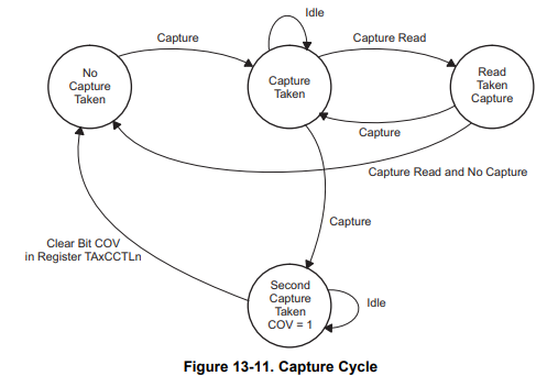../../../_images/timer_capture_cycle.png