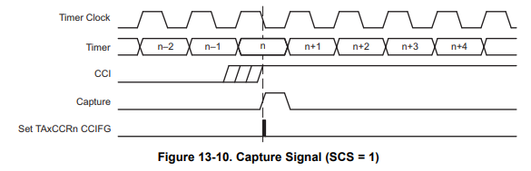 ../../../_images/timer_capture_signal.png