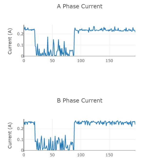 GUI plot