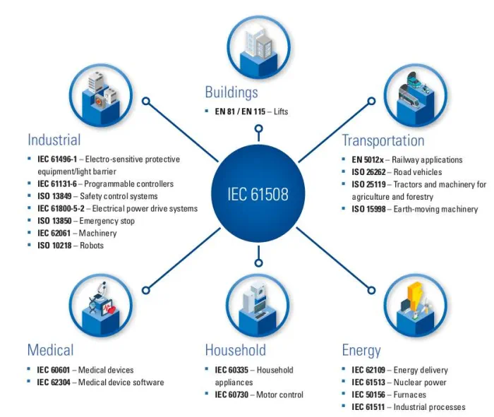 Industry specific variants, figure created by TÜV SÜD footnote to bottom