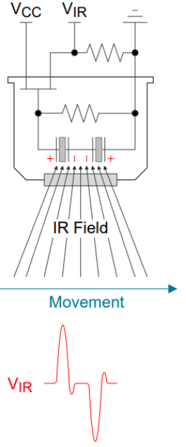PIR Motion Sensor Illustration