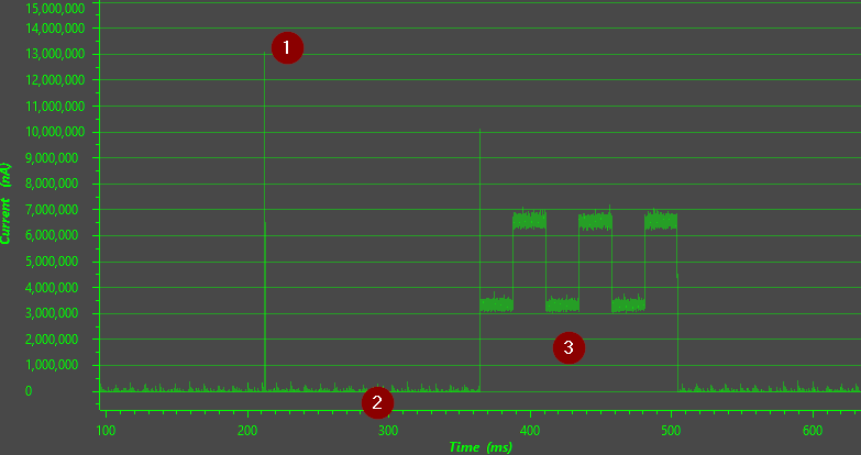 Energy Trace Initial Application Overview
