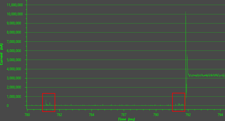 Energy Trace Initial Wake Up