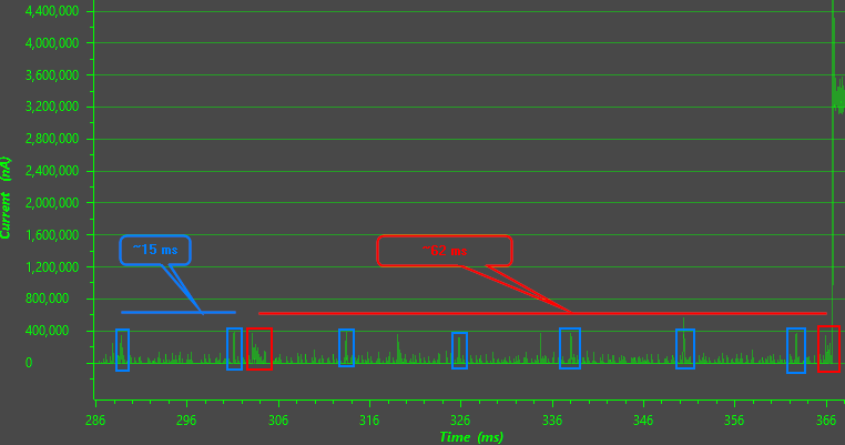 EnergyTrace Current Profile 16 Hz