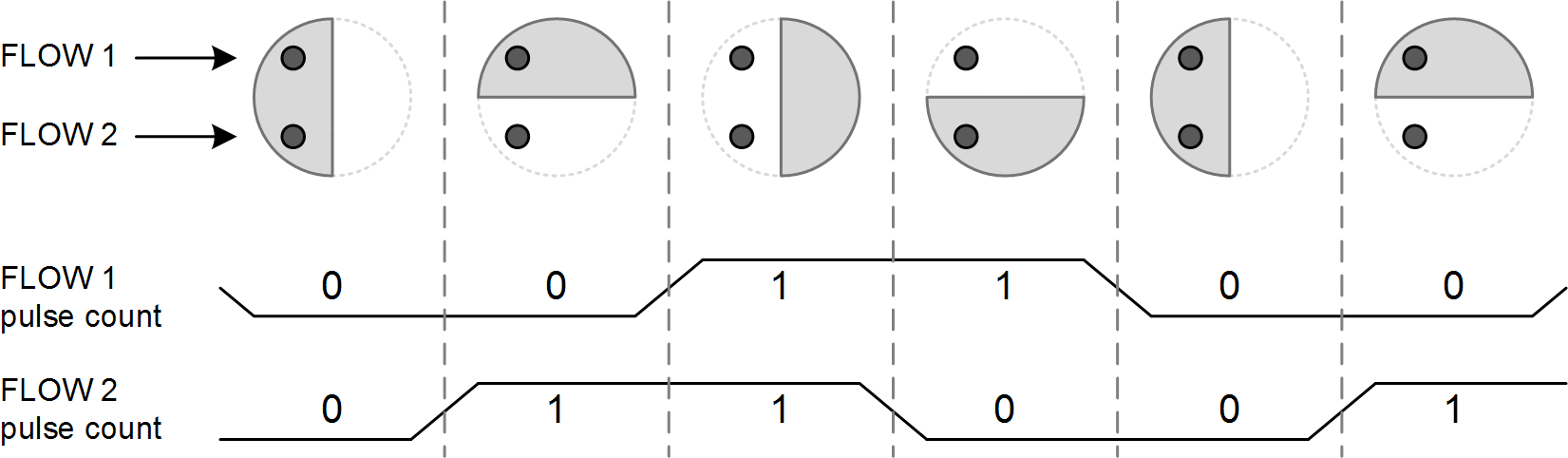 Logical Signal Output