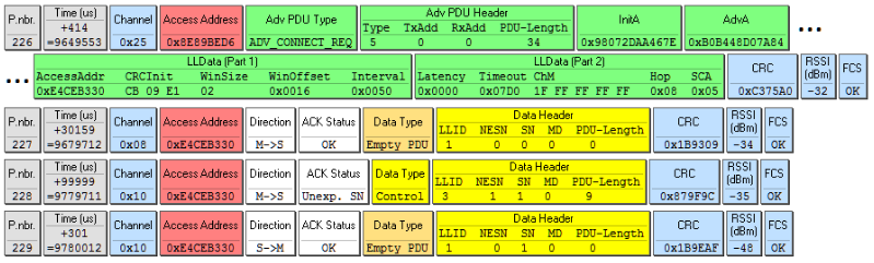 Connection Request Packet