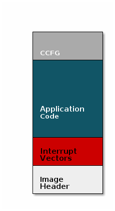 Image with Header