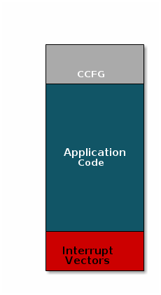 Image without OAD