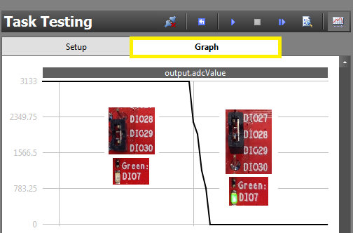 Task Test Graph Coolio