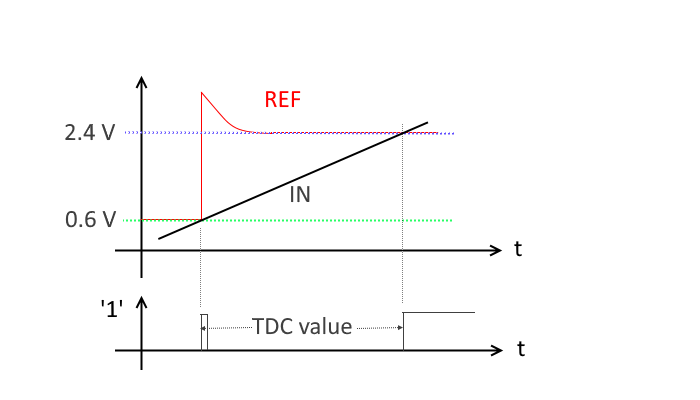 comparator
