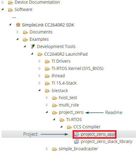 Directory Structure