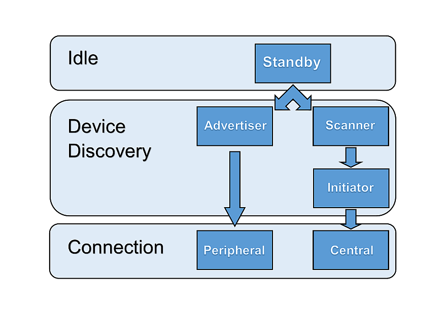 ../_images/gap_state_diagram.png