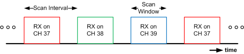 ../_images/scanning_diagram.png