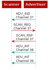 ../_images/scanning_flowchart.png