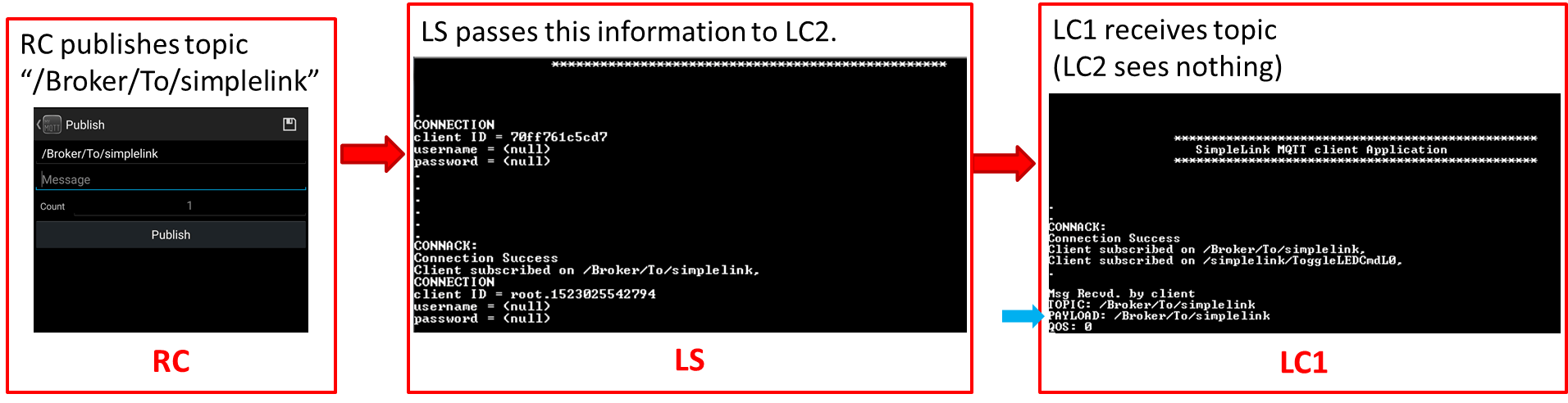 Server Demo App