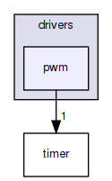 pwm